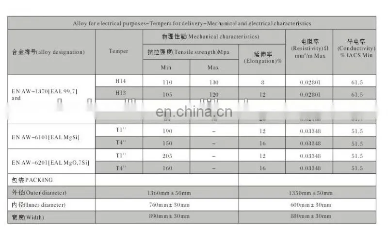 high quality Factory supply aluminum alloy rod