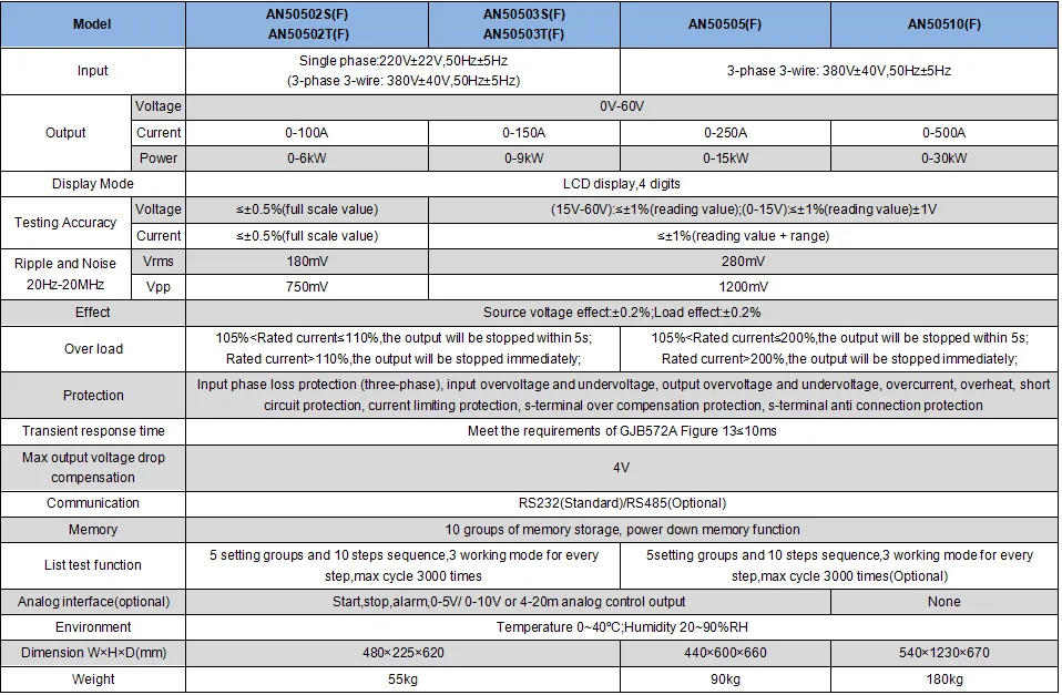 specification2