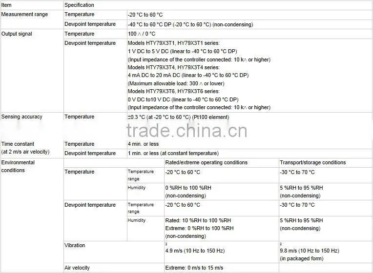 Yamatake Insertion Dewpoint Temperature Sensor Azbil HY7913T