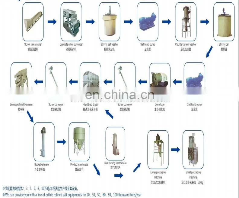 Economic and Efficient lake salt processing line