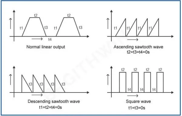 4-20mA Signal Generator Curve output.jpg