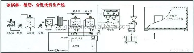 Factory 500L Per Hour Evaporated Milk Making Filling Canning Machine Processing Plant Sweetened Condensed Milk Production Line