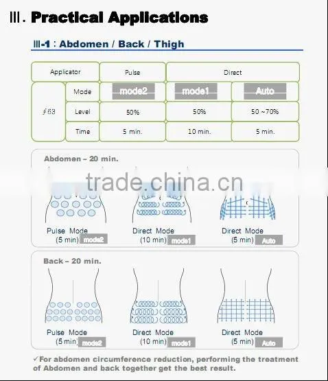 Hot New Products For 2014 Super Slimming Cavitation Machine