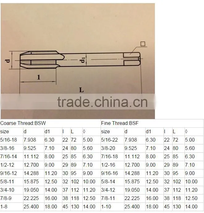 HSS BSP Pipe Spiral Pointed Machine Thread Tap 1 / 8 Pitch