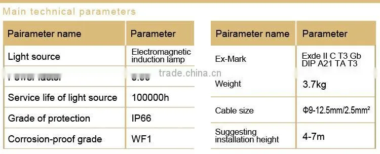 Maintence free energy saving explosion proof light