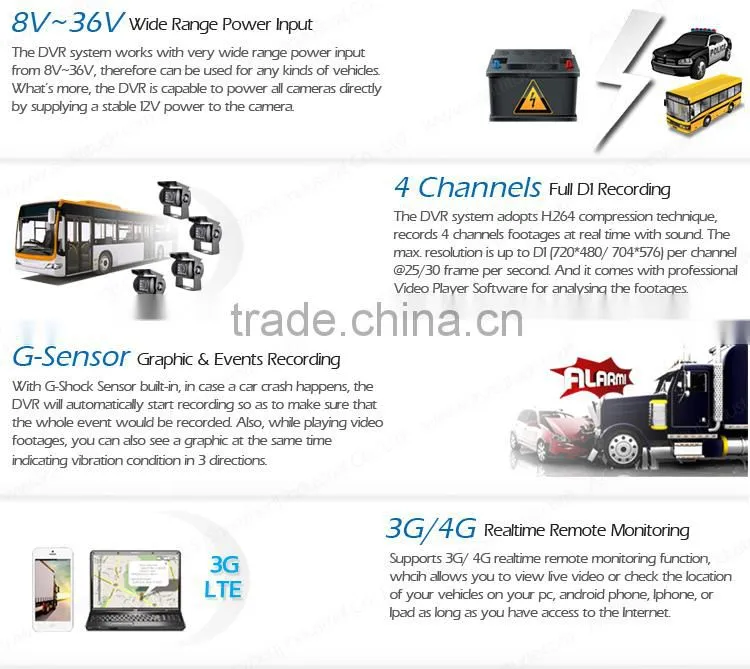 Car DVR Mobile DVR CCTV DVR