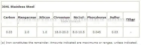 Good supplier 304l stainless steel plate