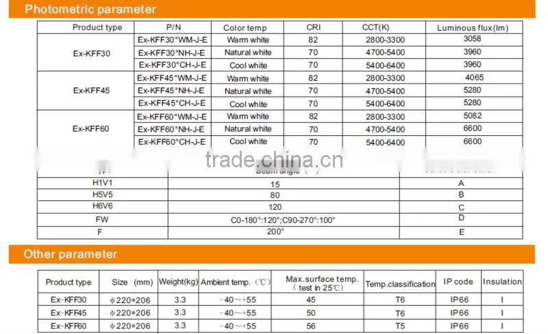 ATEX 30W-60W LED Explosion Proof Flood Lighting