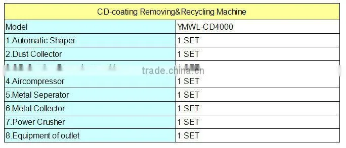 CD-coating removing machine / recycling machine YMWL-CD4000