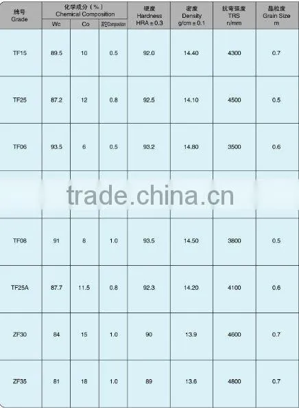 cementedCarbide rod
