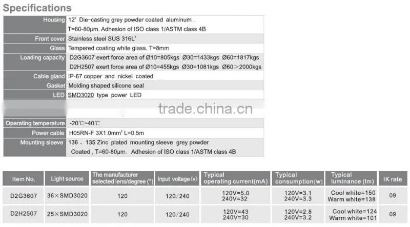 3W recessed warm white LED underground light