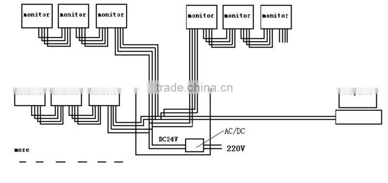 JSM3-485 Digital Online Monitor for Metal Oxide Surge Arresters