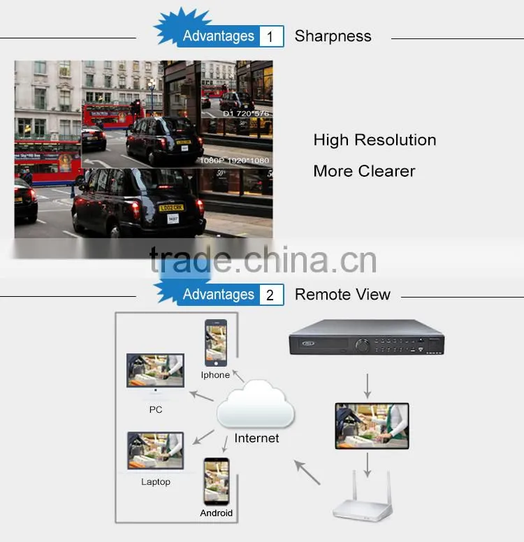 High quality hdmi output cctv encoder 5mp /3mp/2mp/960/720p standalone nvr