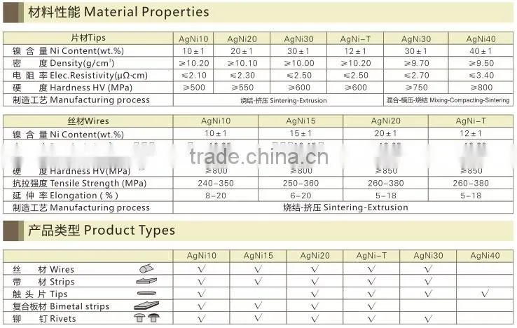 good selling button-type contacts for small capacity relays