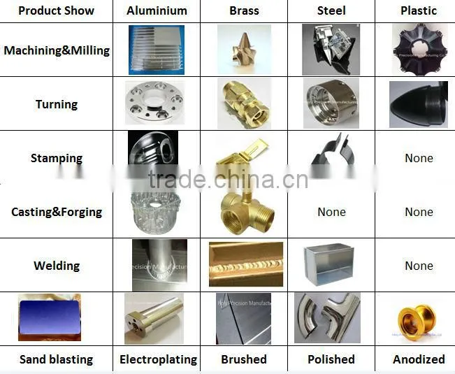China machinery processing OEM service mechanical components mould parts tooling