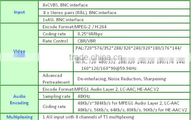 Web management h.264/MPEG2 SD iptv encoder modulator rf modulator