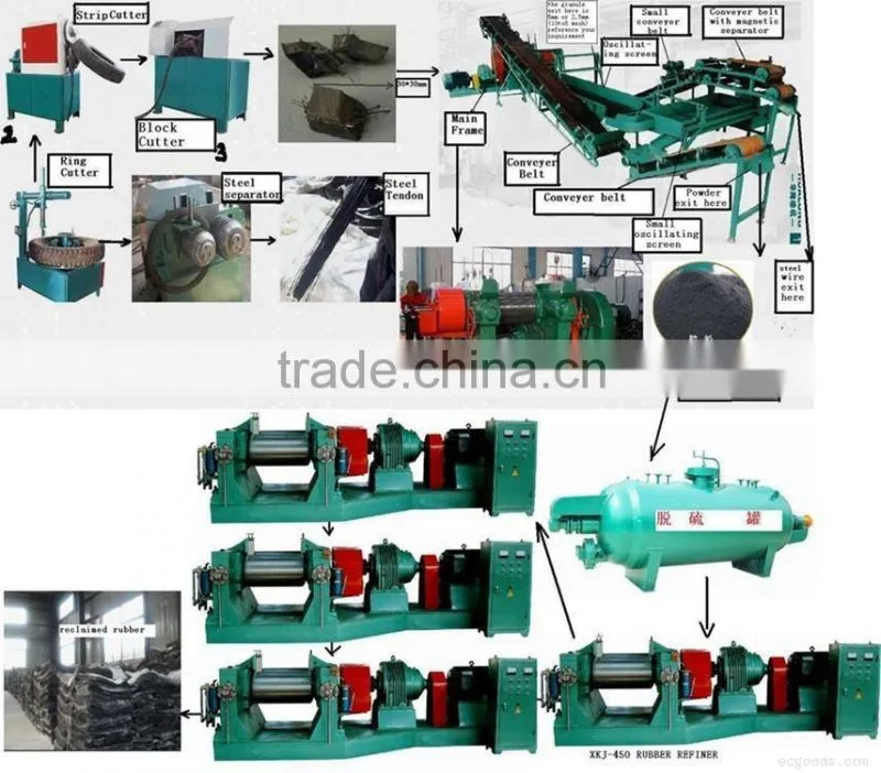 scrap tire recycling equipment / waste tire recycling machine