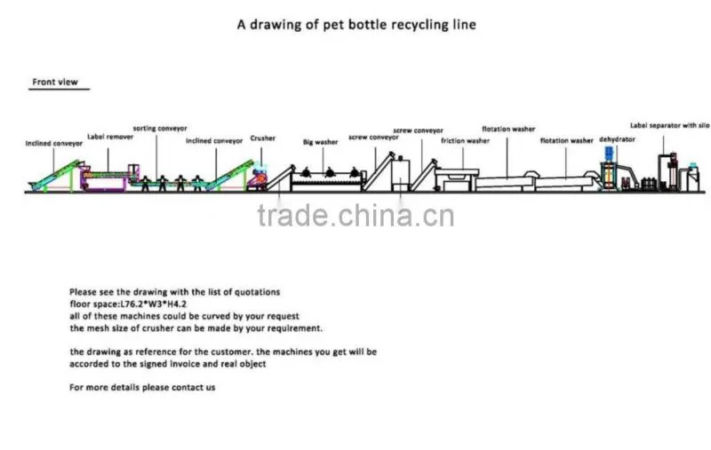 Portable plastic processing machinery