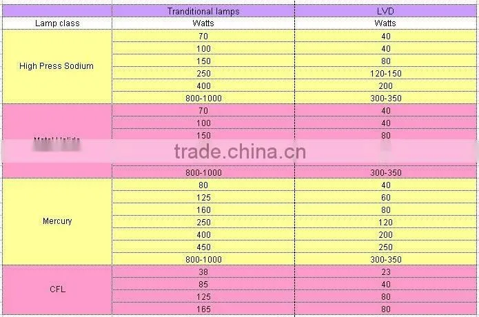 price induction lamp 400w