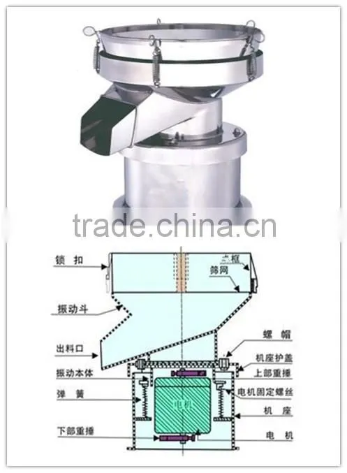 ISO looped link design flour sieving machines