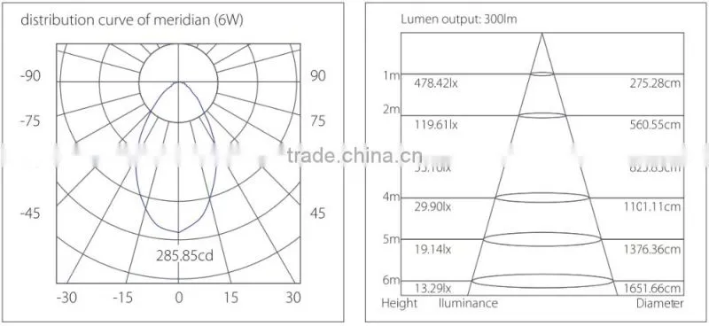 CE RoHs 100-240V Round Ultra-thin LED Downlight Panel