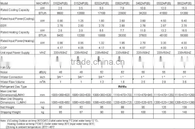 MACON R410a High COP DC inverter floor heating heat pump 2.5kw~17kw