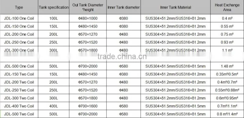 SPLIT SOLAR WATER TANK