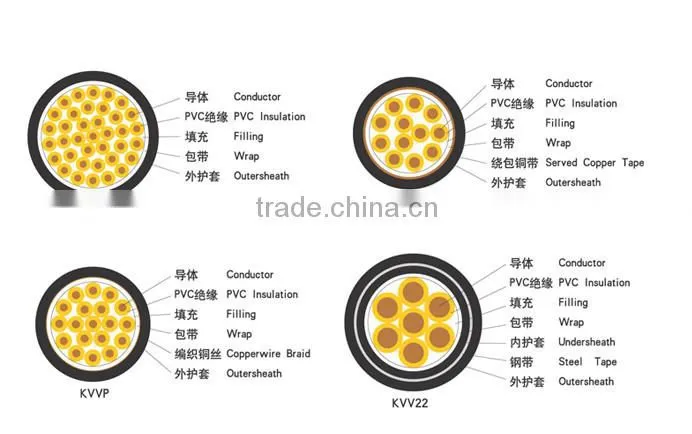 KVV control cable professional factory made KVV control cable wholesale KVV control cable