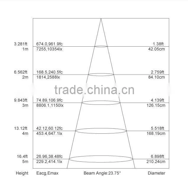 12w cob led spotlight