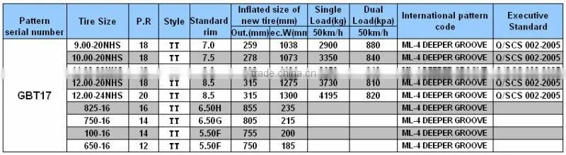 Rubber Forklift Solid Tire,Forklift Tire
