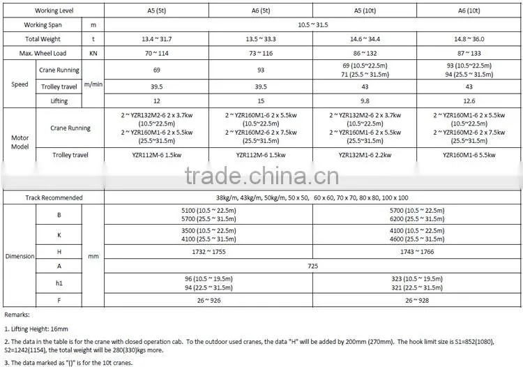 QD Type Electric Hook Double-Girder Overhead Crane