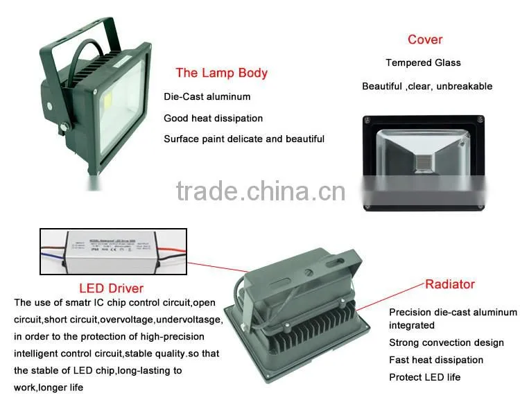 High lumen color changing waterproof outdoor 10w rgb led flood light