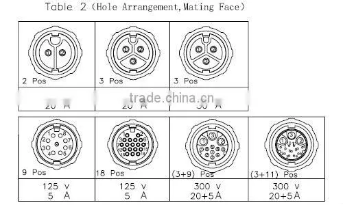 14pin,Power and Data,for LED Display,Waterproof Power Connector