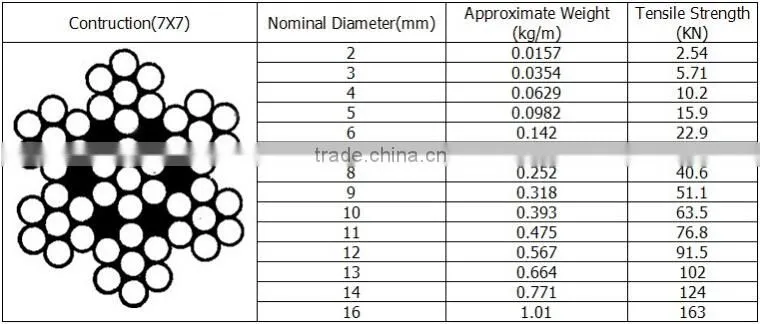 5.0-6.0mm plastic coated steel cable