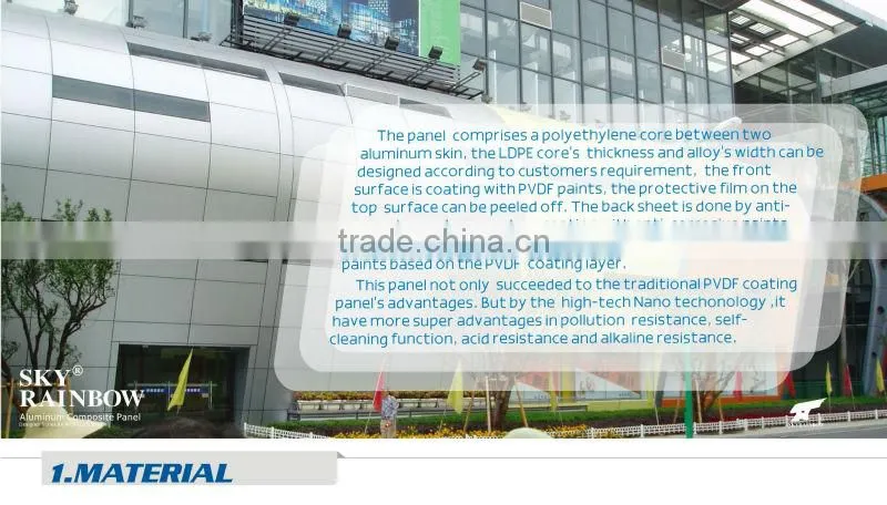 Aluminum Composite Panel nano composite