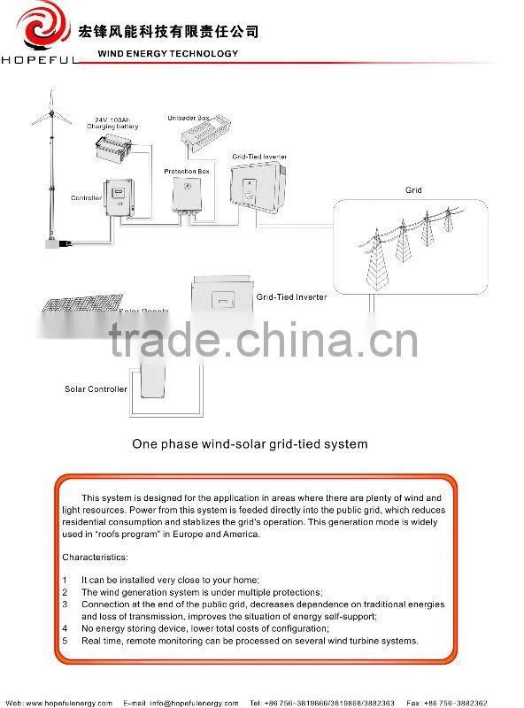 5kw wind turbine system supplies factory