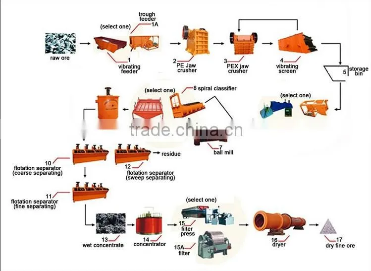 Good quality eccentric vibrating feeder,chemicals vibrating feeder for sale