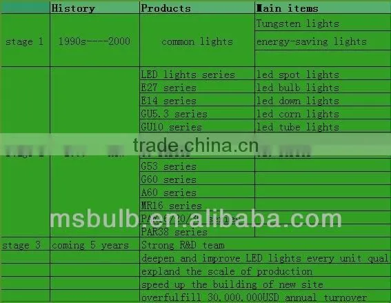hot LED tungste filament candle led bulb C35 2W manufacturer in jiaxing