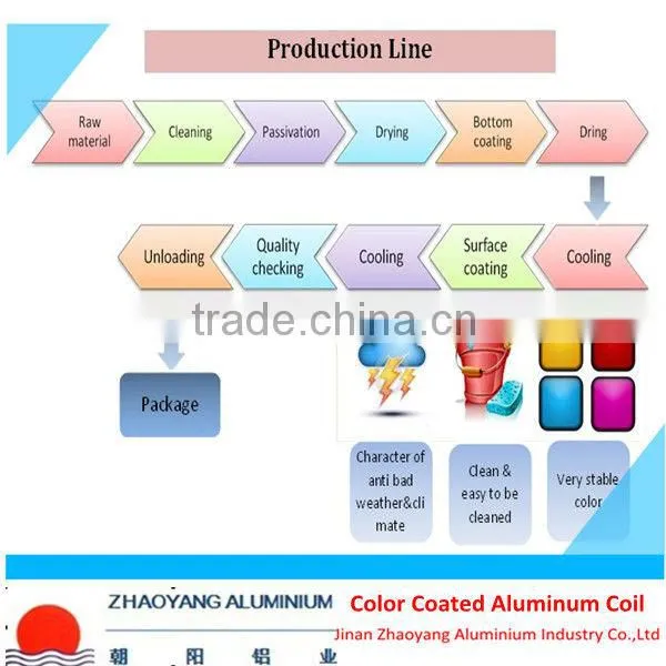 0.2mm-4.0mm color roofing aluminum sheet with PE/PVDF coated prices alloy 1100,3003,3105,5052 China manufacturer