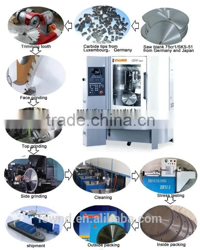 Fswnd high quality & competitive price T.C.T cross cutting saw blade for wood/wood cut saw blade