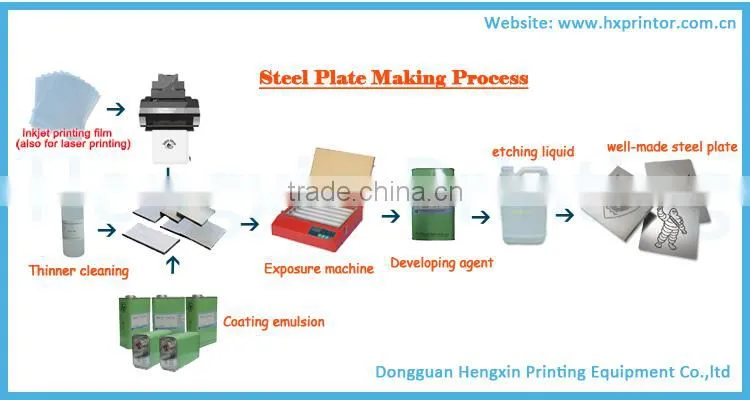 Precise factory provided automatic 3 color plastic/metal/glass/PVC bottle caps pad printer