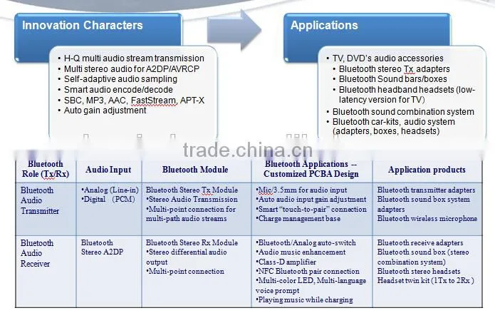 2015 new stylish optical bluetooth transmitter for smartphone ,laptop