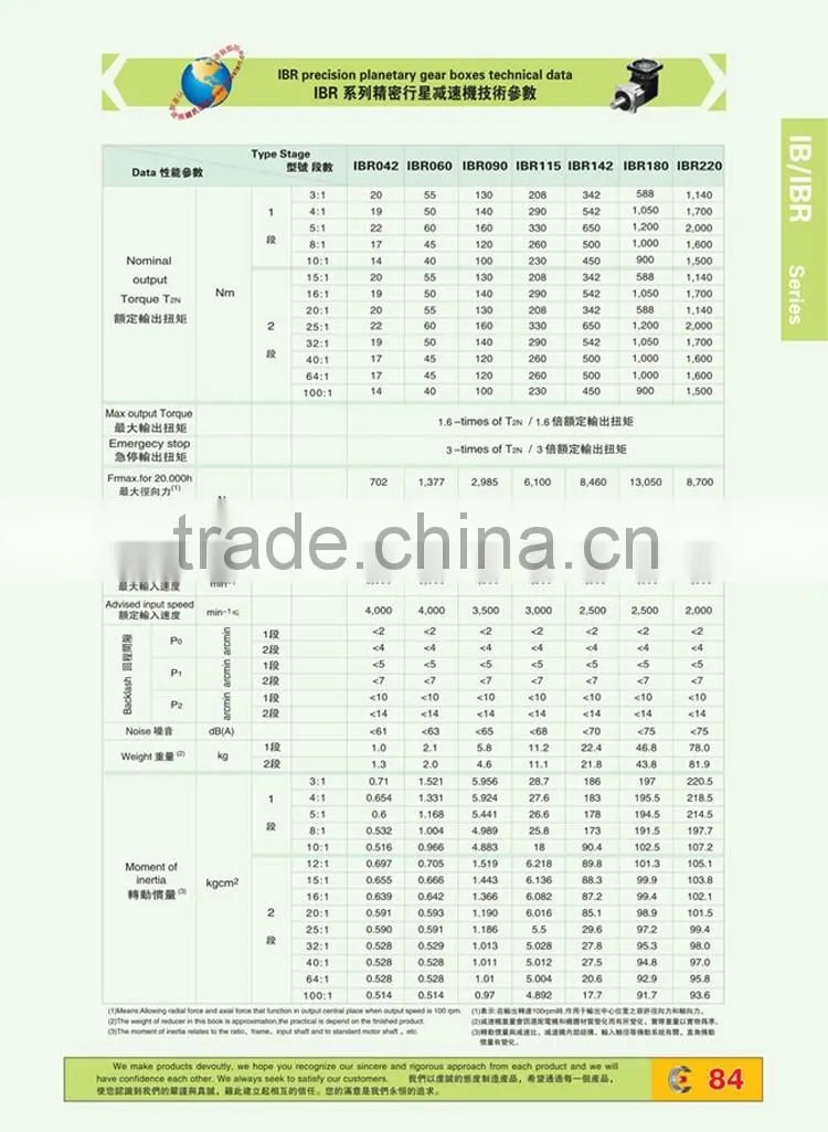 Servomotor IB IBR Series Precision Planetary gearbox