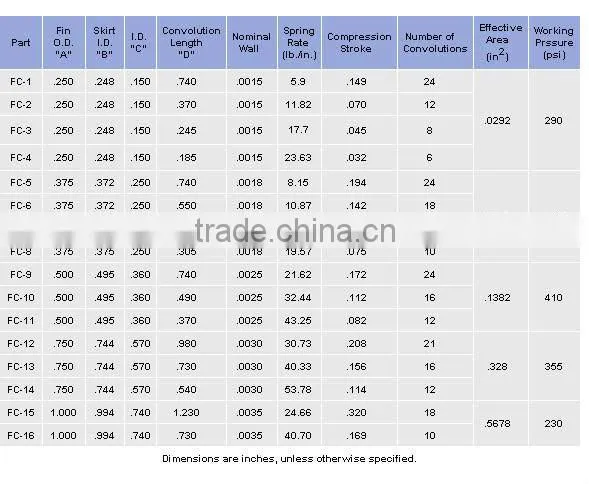 High Precision Electrodeposited Metal Bellows