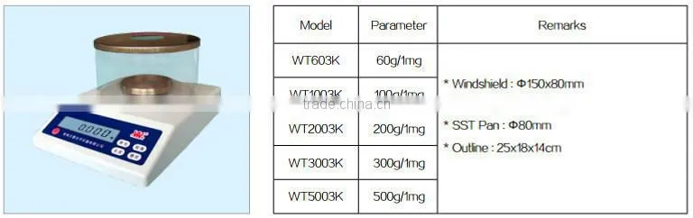 loader scale