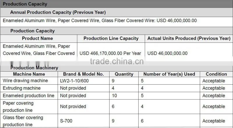 Ultra Fine Rectangular Enameled Copper Wire