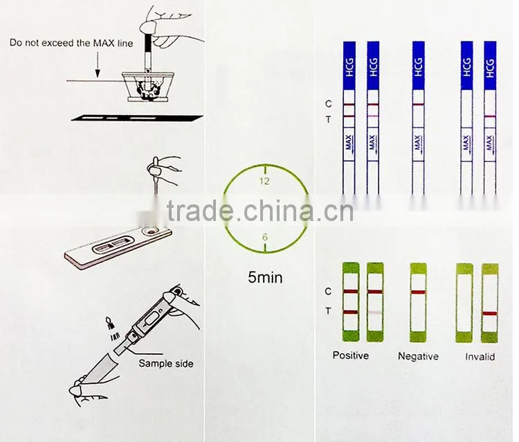 free samples cheap price high quality urine ovulation LH test products
