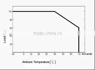 china 700ma constant current dali dimming systems led downlight driver