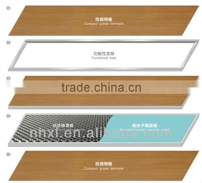 Foshan Sunleaf 12,18,26,36,38mm thickness complete toilet partition /HPL/partition/toilet partition accessories