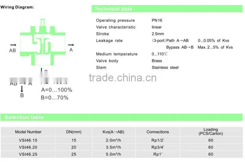 VEI 46 , 3-port internal threaded valve, High Quality Valve,3 Way Valve,Brass Valve for ventilation and air-conditioning system